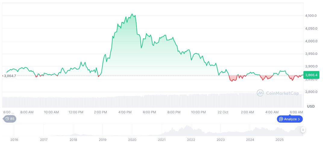 Standard Chartered Bank to Launch Virtual Asset ETF Services