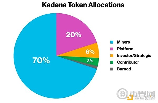 Former Star Kadena Dream Shattered: What Debts are Left Behind? What Lessons Can Be Learned?