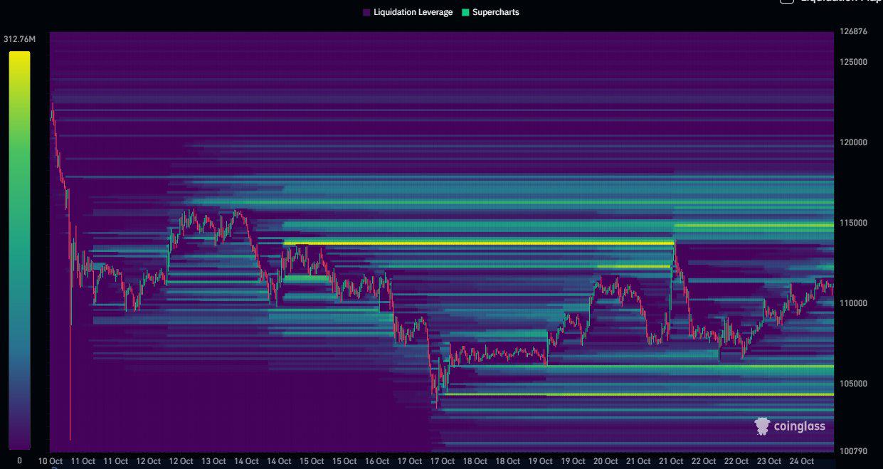 BTC Price Consolidation: Liquidity Heatmap Reveals Key Price Levels at 5,000 and 6,000