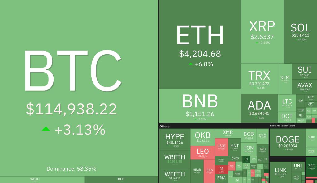 加密货币市场实时动态:比特币(BTC)价格目标逼近 12 万美元,预计迎来大幅波动