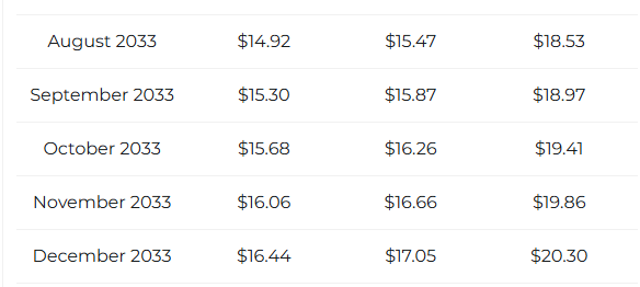 How High Does Cardano Need to Reach for 5 Million ADA to Achieve 1 Million USD Retirement?